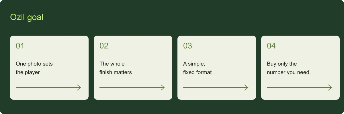Ozil goal planning guide Ozil goal overview: One photo sets the player, The whole finish matters, A simple, fixed format, Buy only the number you need